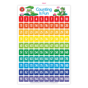 Learning Can Be Fun Counting Is Fun Poster
