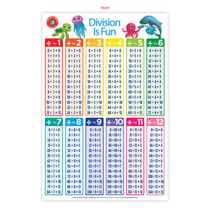 Learning Can Be Fun Division Is Fun Poster