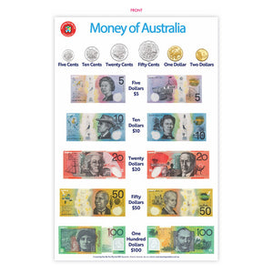 Learning Can Be Fun Money of Australia Poster