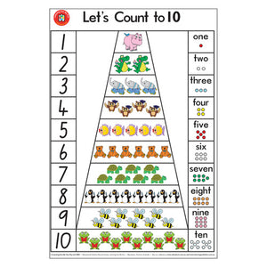 Learning Can Be Fun Let's Count to 10 Poster