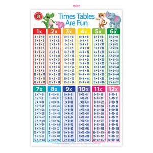 Learning Can Be Fun Times Tables Are Fun Poster