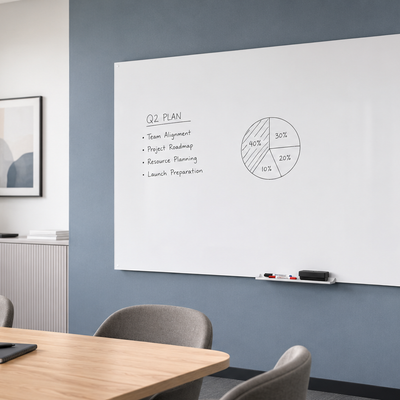 Whiteboards