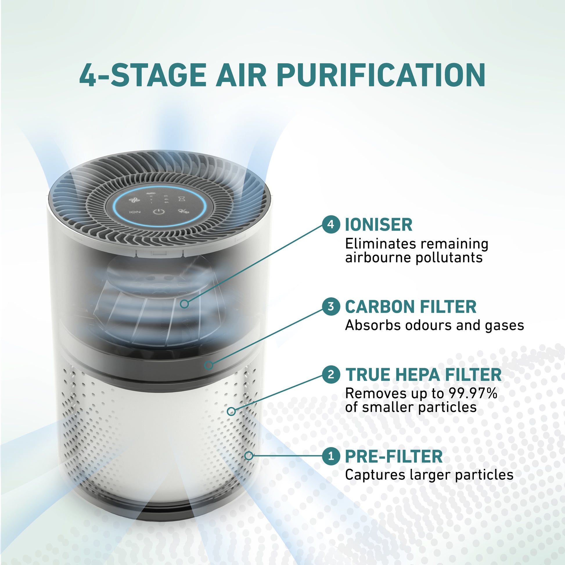 Sunbeam Fresh Control Air Purifier White