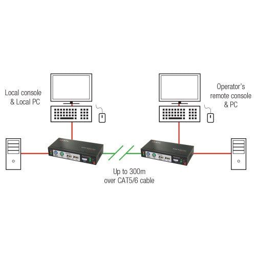 Lindy 300m Cat6 KVM Extender Combo USB and VGA