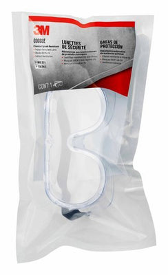 Respirators, Eye & Ear Protection
