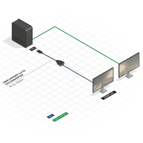 Lindy DisplayPort 1.2 to DVI Converter DisplayPort Male to DVI-D Female