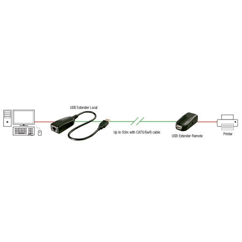 Lindy 50m Cat6 USB 2.0 Extender