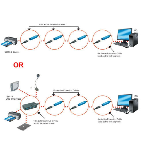 Lindy 10m USB 3.0 Active Extension Cable Pro