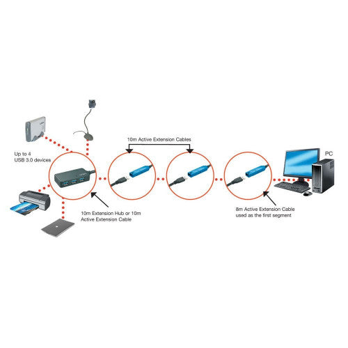 Lindy 10m USB 3.0 Active Extension Pro 4 Port Hub