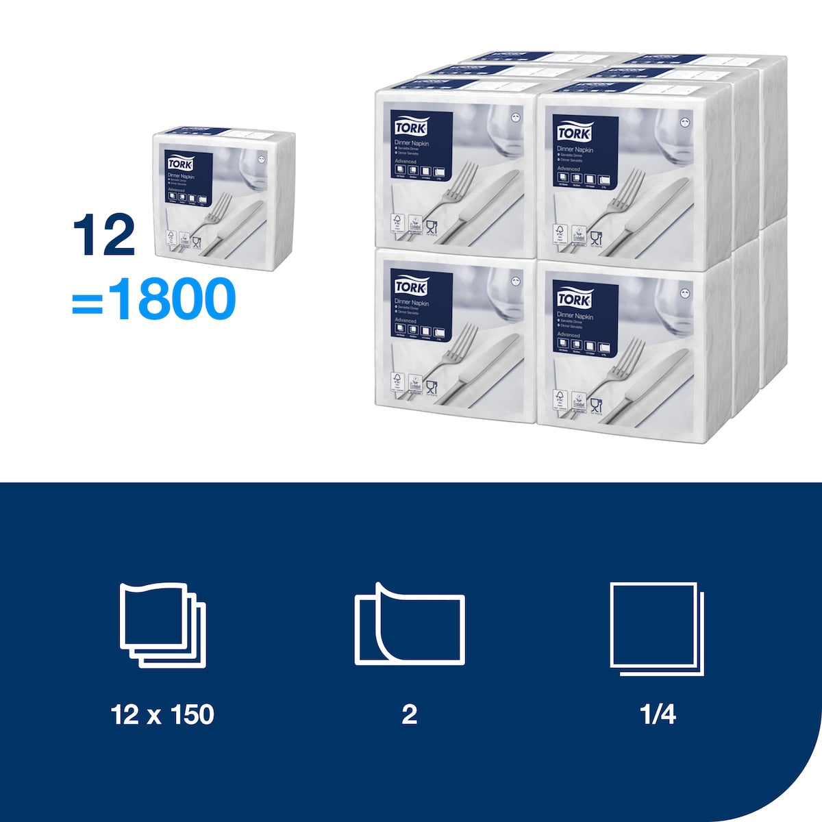 Tork information panel showing stacked napkin packs marked 12 equals 1800, with icons for 12 x 150, 2 ply and a quarter fold