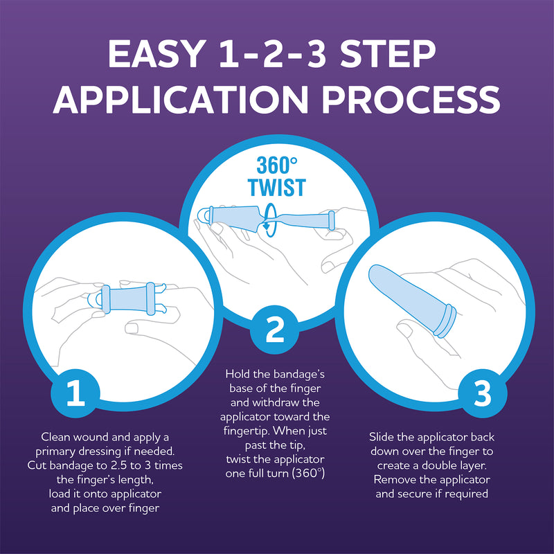 AeroForm instructional graphic showing the three step tubular finger bandage application process, including loading the applicator, completing a 360 degree twist and creating a double layer.