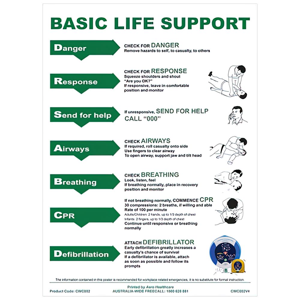 AeroGuide CPR Wall Chart 21x29.7cm A4 DRSABCD emergency response CPR chart
