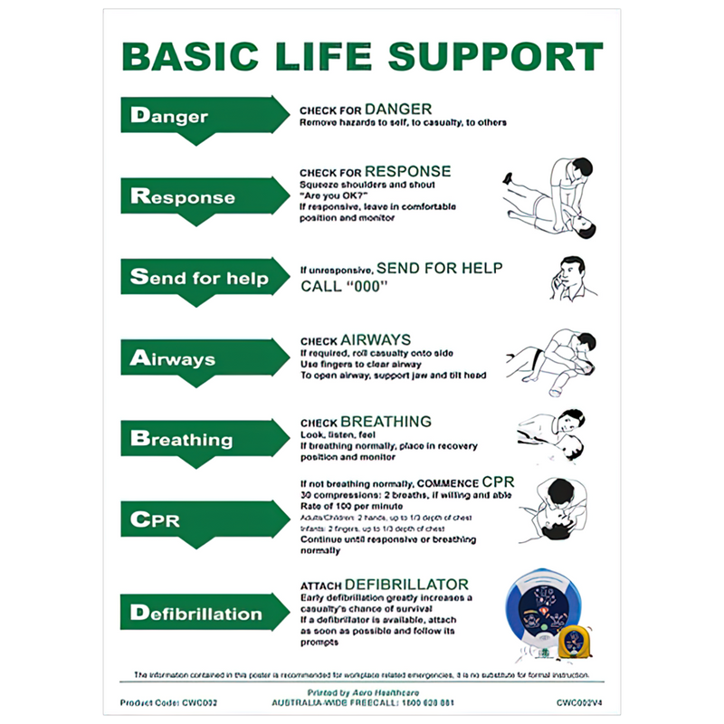 AeroGuide CPR Wall Chart 21x29.7cm A4 DRSABCD emergency response CPR chart