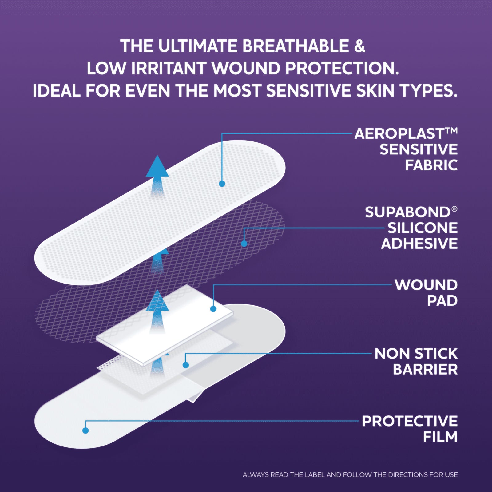 Exploded construction diagram of an AeroPlast Sensitive Silicone Bandage showing breathable sensitive fabric, SupaBond silicone adhesive, wound pad, non stick barrier and protective film layers.