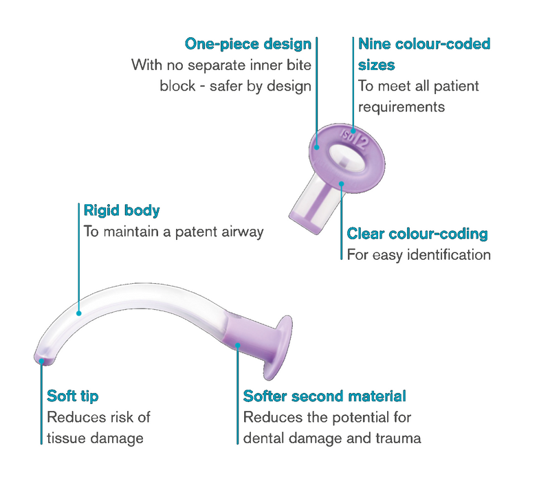 AeroRescue Guedel airway feature diagram showing one piece design, rigid body, soft tip and colour coded sizing.