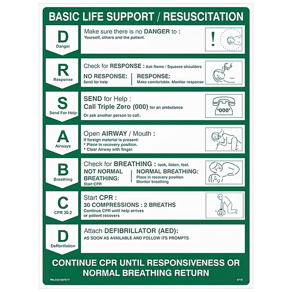 Aero Healthcare AEROGUIDE Poly CPR Wall Chart 60 x 45cm showing DRSABCD emergency response procedure layout for workplace first aid compliance and safety training reference