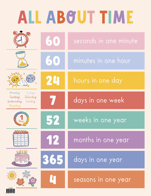 Australian Teaching Aids All About Time laminated educational chart 42cm x 55cm showing seconds, minutes, hours, days, weeks, months and seasons