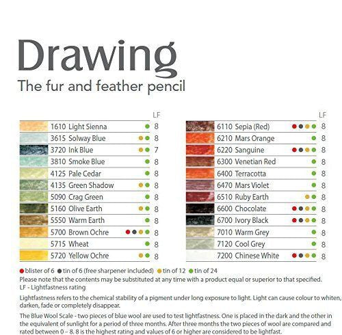 Derwent Drawing Pencil Smoke Blue Box of 6. Side view of Derwent Drawing Pencil showing clear white imprint with colour name and number.
