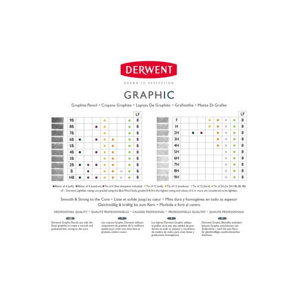 Derwent Graphic Pencil 8B Box of 12. Derwent Graphic 8B pencil held in hand for scale reference