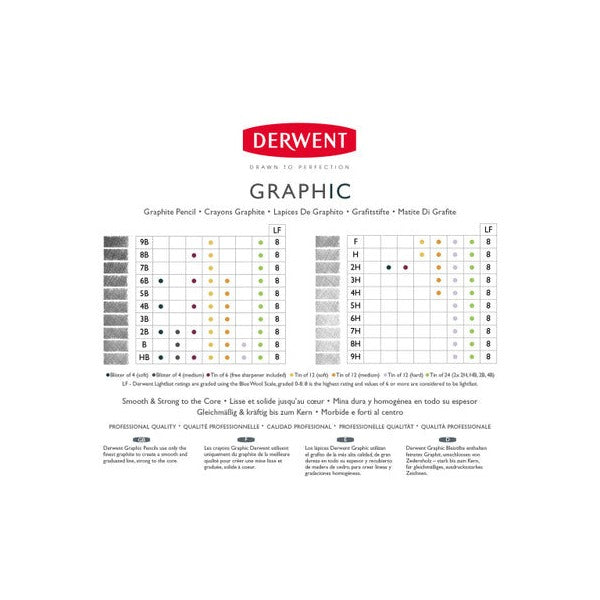 Derwent Academy Graphic Pencils Sketching Set Soft Grades 9B-H Tin 12. Side view of Derwent Graphic pencil barrel showing grade markings.