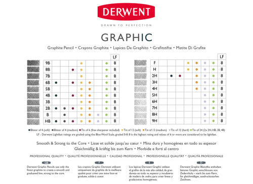 Derwent Graphic Pencils Technical Set Hard Grades B-9H Tin 12. Derwent Graphic Technical Set tin closed, showing product label and branding.