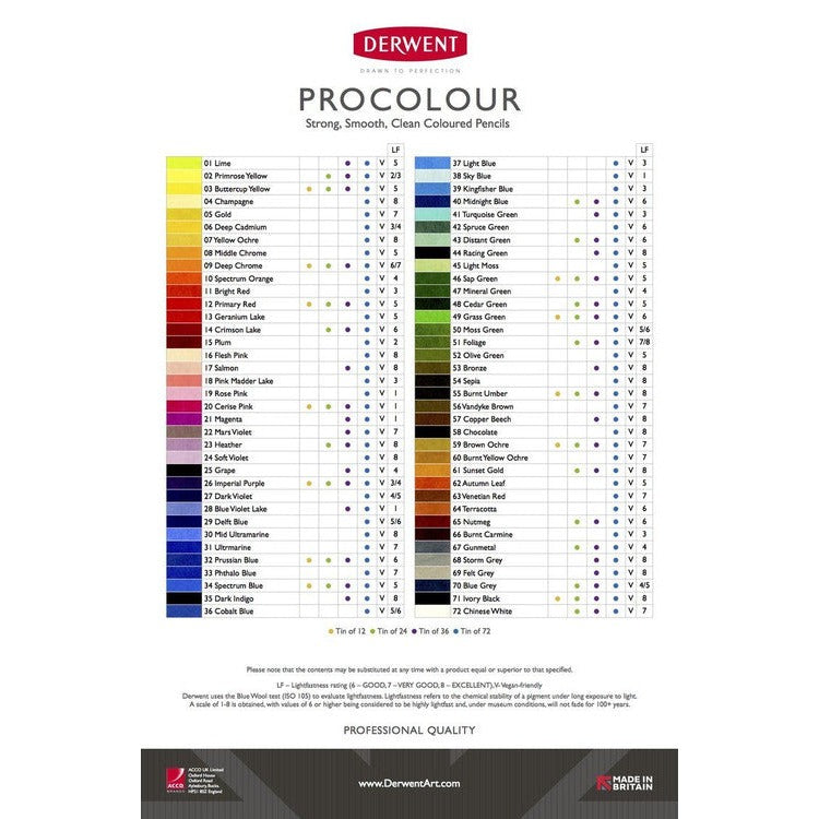 Derwent Procolour Pencil Burnt Yellow Ochre Box of 6 - image 9