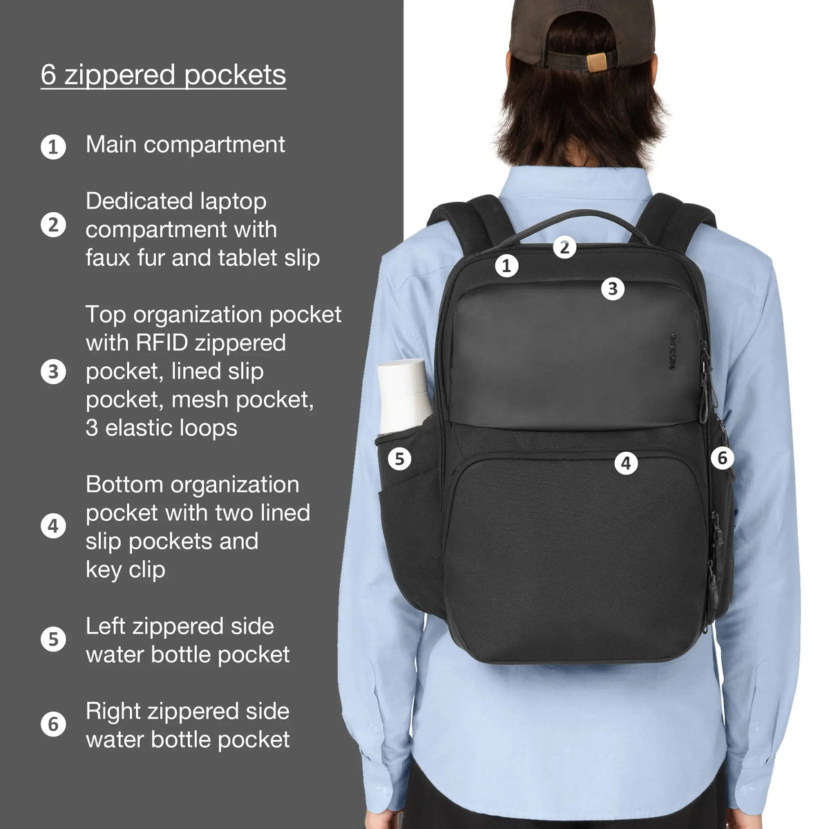 Model wearing the black Incase A.R.C. Commuter Pack, rear view, with a numbered diagram of its 6 zippered pockets including the laptop compartment and side bottle pockets