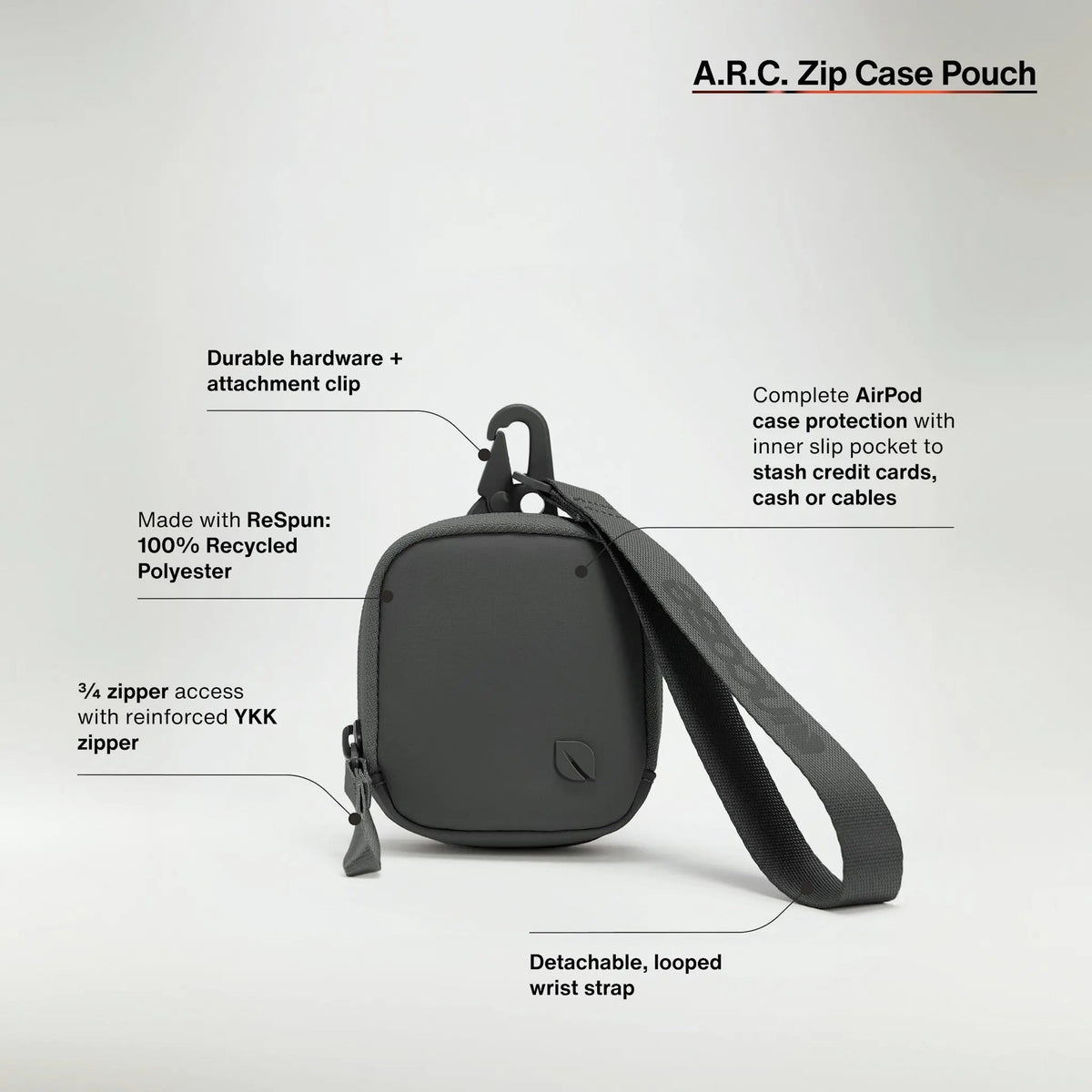 Incase feature graphic for the black A.R.C. Zip Case Pouch with callouts for the clip, recycled polyester, three-quarter YKK zip, inner slip pocket and wrist strap
