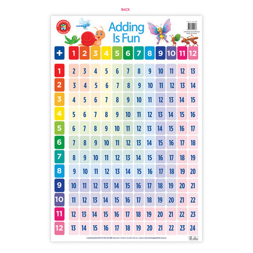 Learning Can Be Fun Adding Is Fun Poster