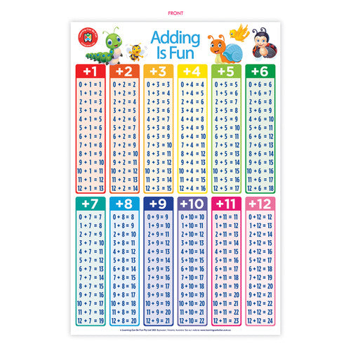 Learning Can Be Fun Adding Is Fun Poster