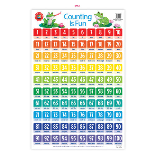 Learning Can Be Fun Counting Is Fun Poster