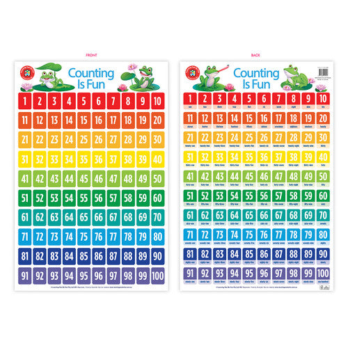 Learning Can Be Fun Counting Is Fun Poster