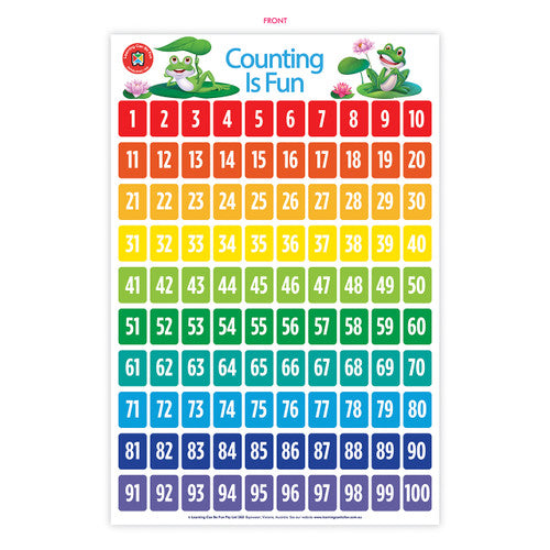 Learning Can Be Fun Counting Is Fun Poster