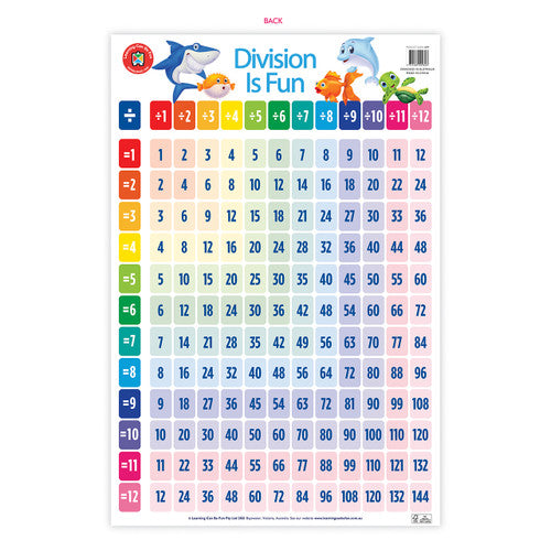 Learning Can Be Fun Division Is Fun Poster