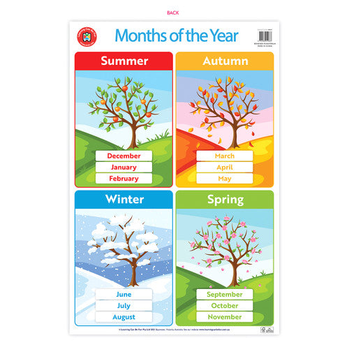 Learning Can Be Fun Days of the Week and Months of the Year Poster