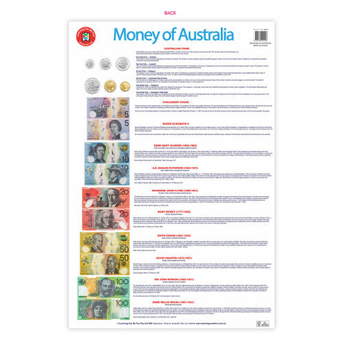 Learning Can Be Fun Money of Australia Poster