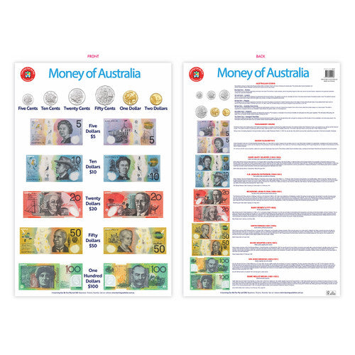 Learning Can Be Fun Money of Australia Poster