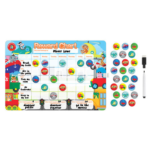 Learning Can Be Fun Reward Chart Transport