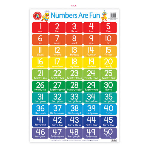 Learning Can Be Fun Numbers Are Fun Poster