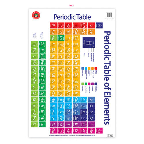 Learning Can Be Fun Periodic Table Poster