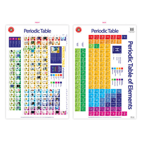 Learning Can Be Fun Periodic Table Poster