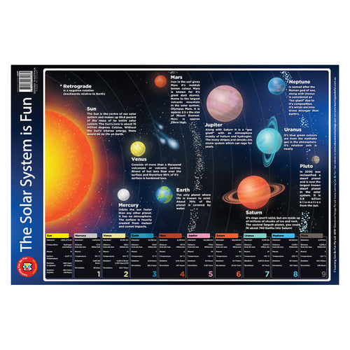 Learning Can Be Fun The Solar System Is Fun Poster