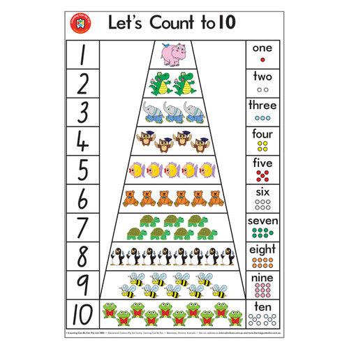 Learning Can Be Fun Let's Count to 10 Poster