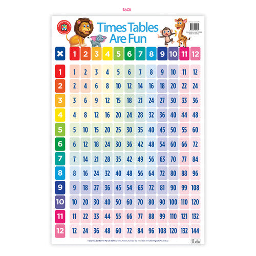Learning Can Be Fun Times Tables Are Fun Poster