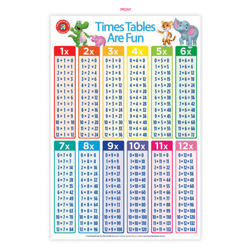 Learning Can Be Fun Times Tables Are Fun Poster