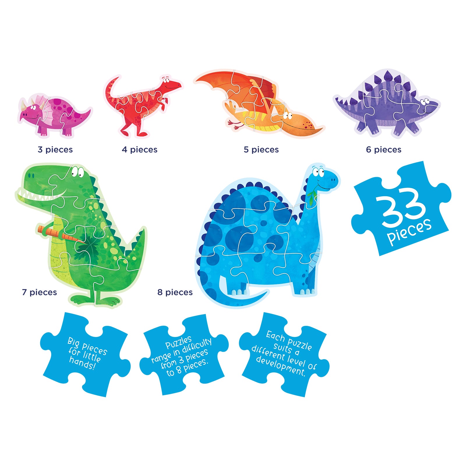 Educational infographic showing all six dinosaur puzzles with piece counts ranging from 3 to 8 pieces, highlighting progressive difficulty levels that support different stages of child development.