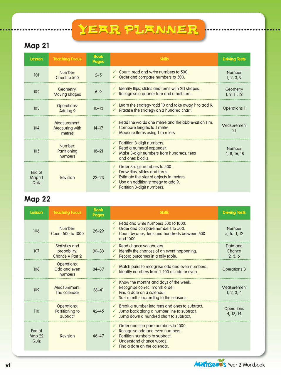 Sample practice page from the ABC Mathseeds Maths Skills Year 2 workbook, showing full-colour lesson activities