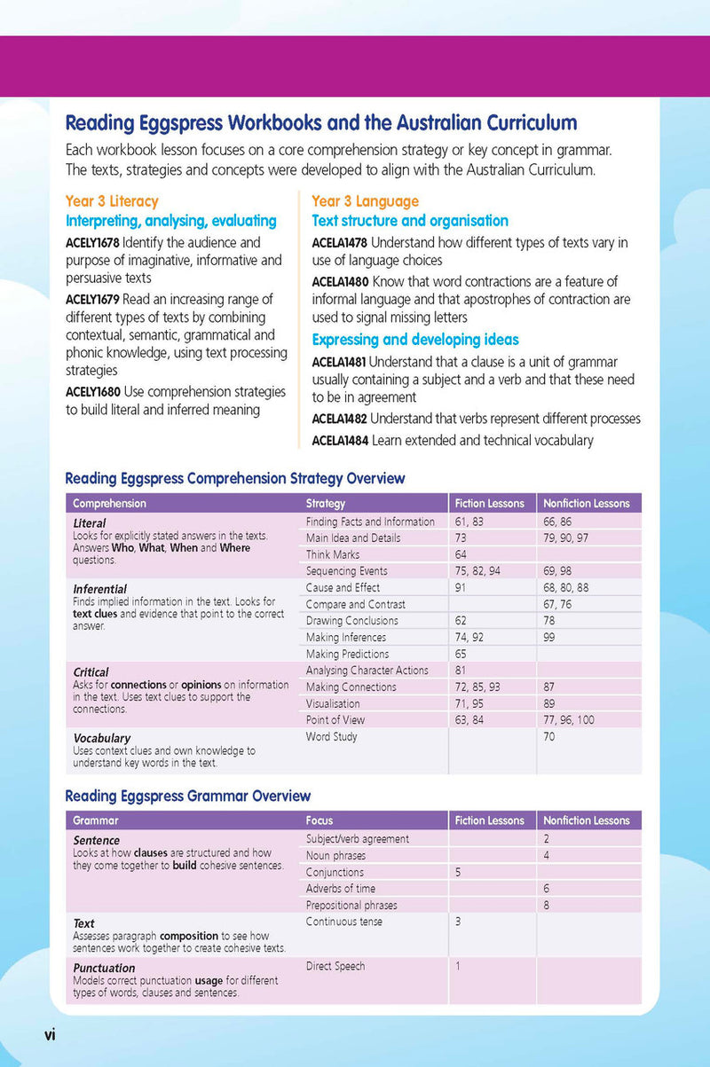 Sample interior page from the ABC Reading Eggspress Comprehension and Grammar Workbook Year 3, showing lesson activities and questions