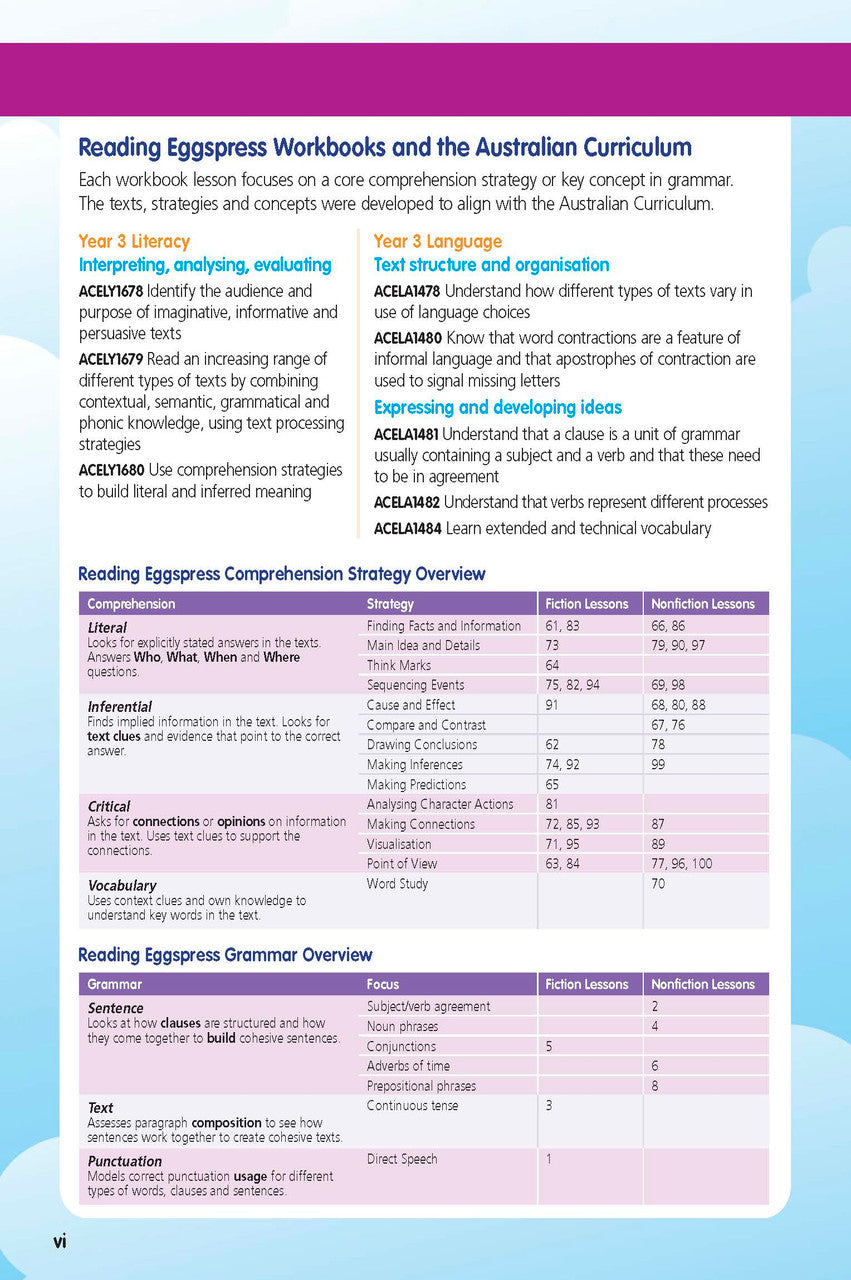 Sample interior page from the ABC Reading Eggspress Comprehension and Grammar Workbook Year 3, showing lesson activities and questions