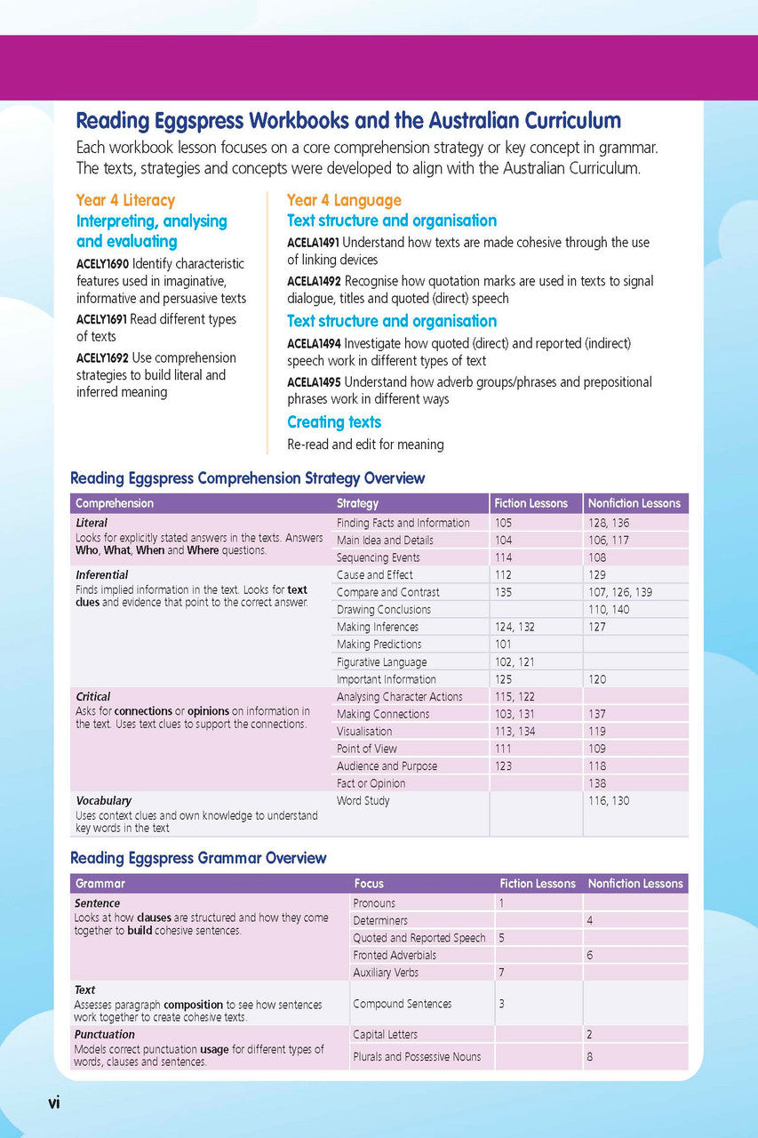 Sample interior page from the ABC Reading Eggspress Comprehension and Grammar Workbook Year 4, showing lesson activities and questions